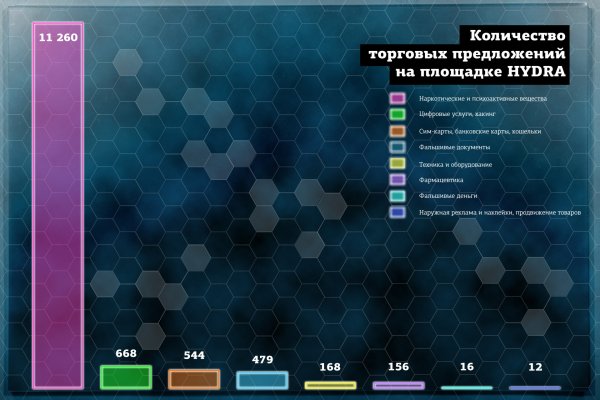 Кракен оригинальная ссылка для тор